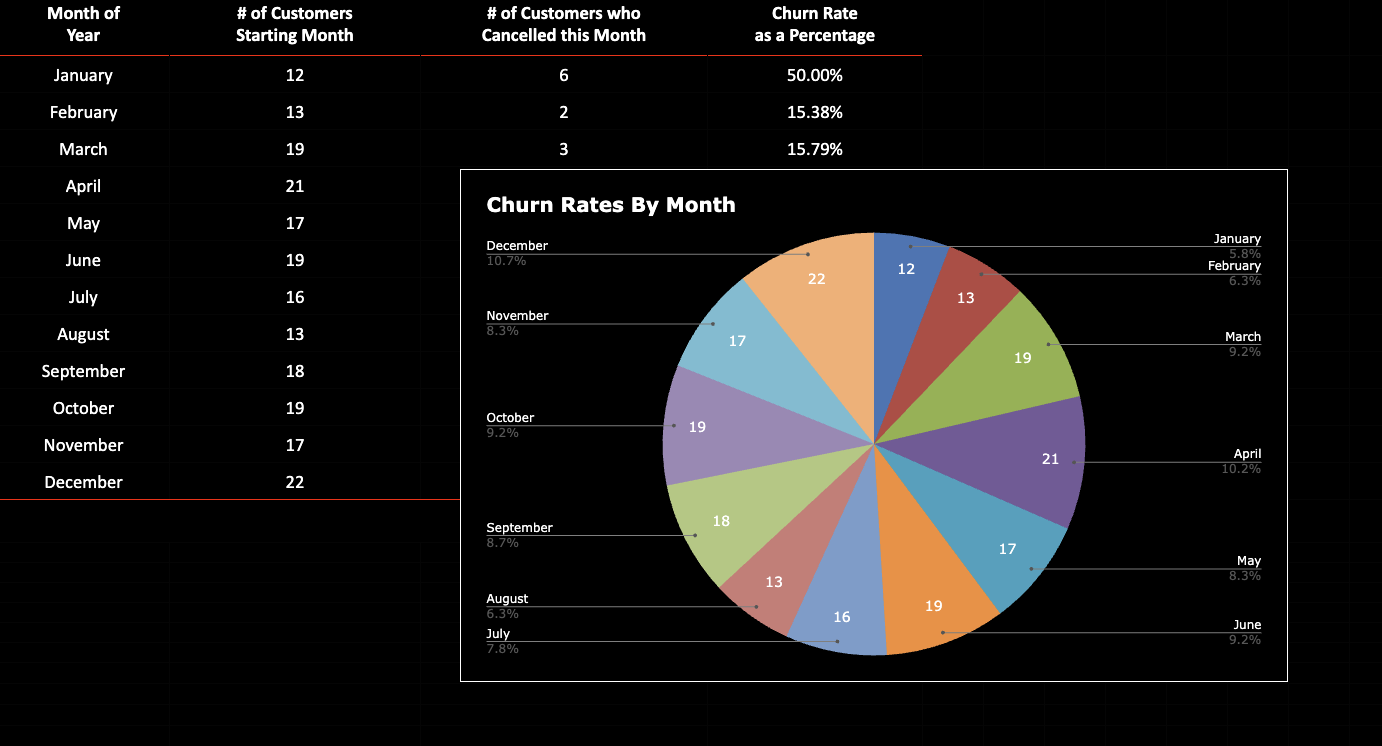 Churn Rate Calculator - B2B SaaS edition