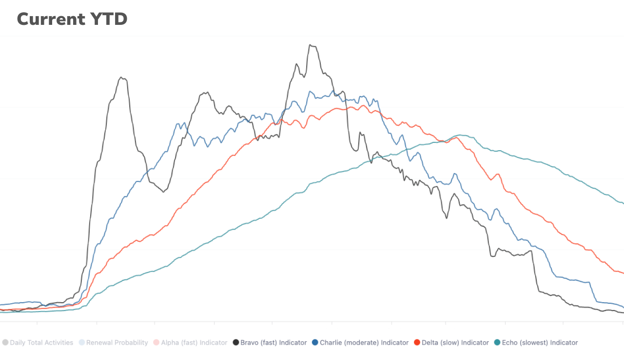 Churn Signals - Screenshot