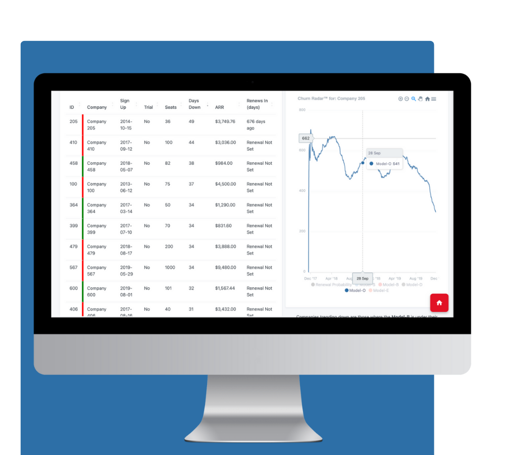 Churn Assassin Reporting and Analytics