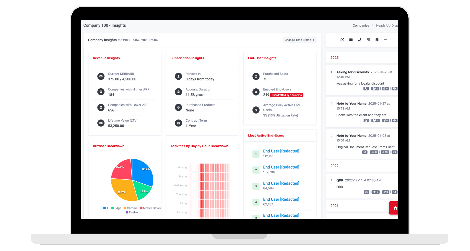 Hatmap and Churn Radar Apple Mockup (5)