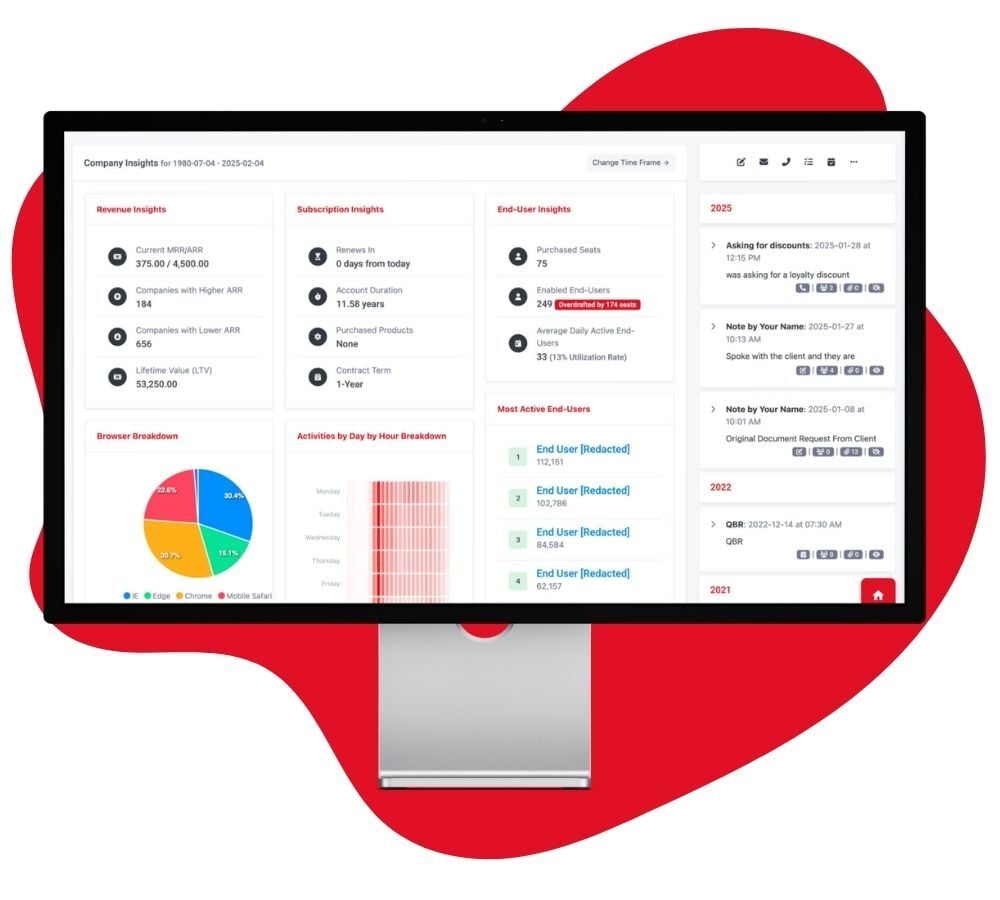Monitor Customer Health in Real-Time With Churn Assassin