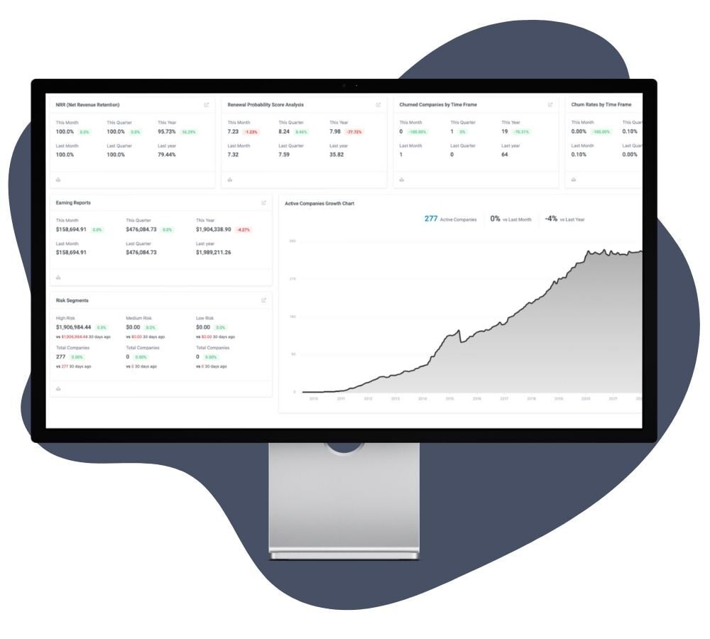 Churn Dashboard showing Success Over Time