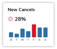 graph-chart-new-cancels