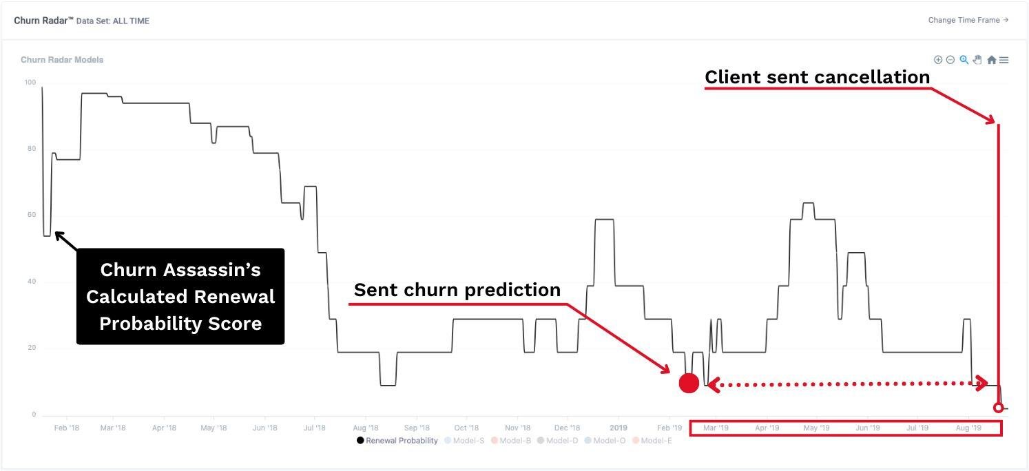 Prediction Proof - 434