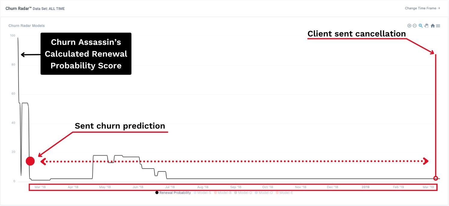 Prediction Proof - 439