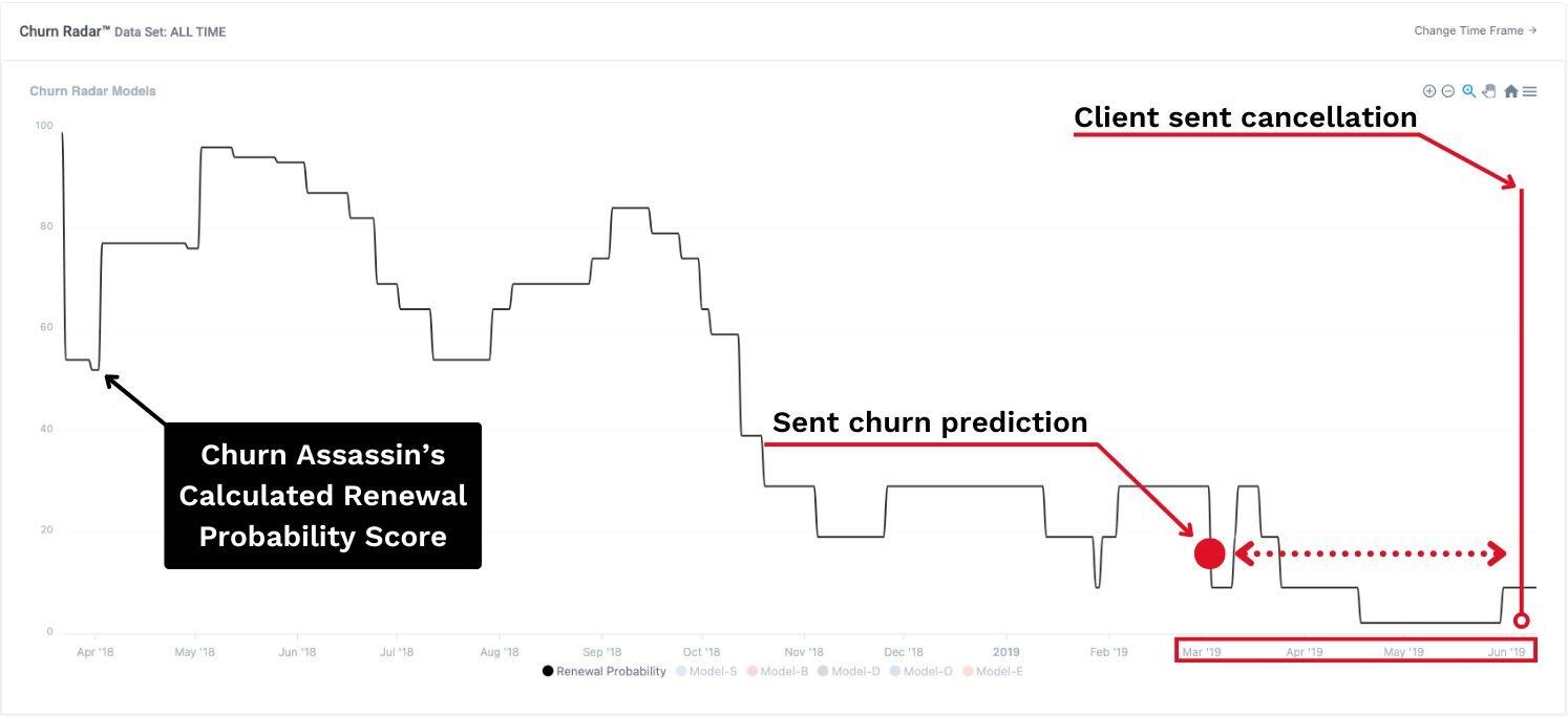 Prediction Proof - 447