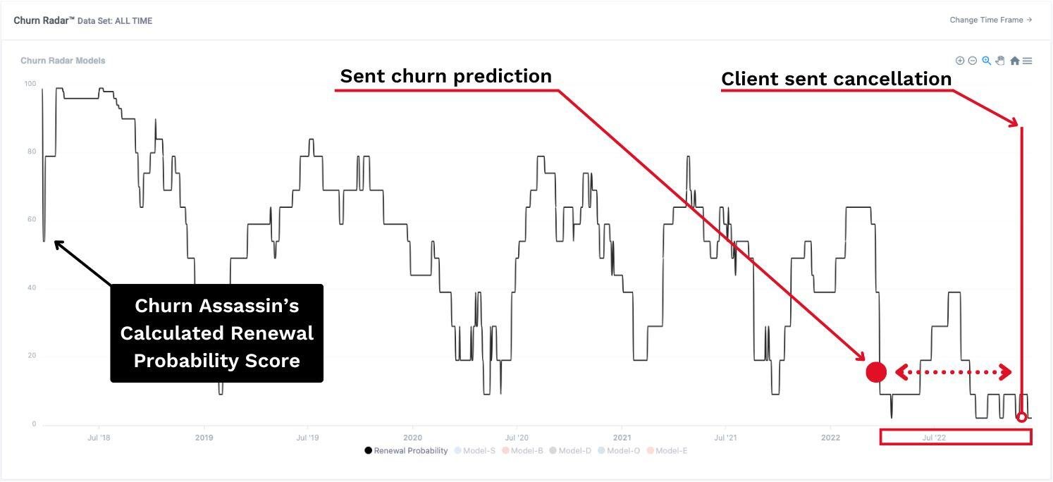 Prediction Proof - 451