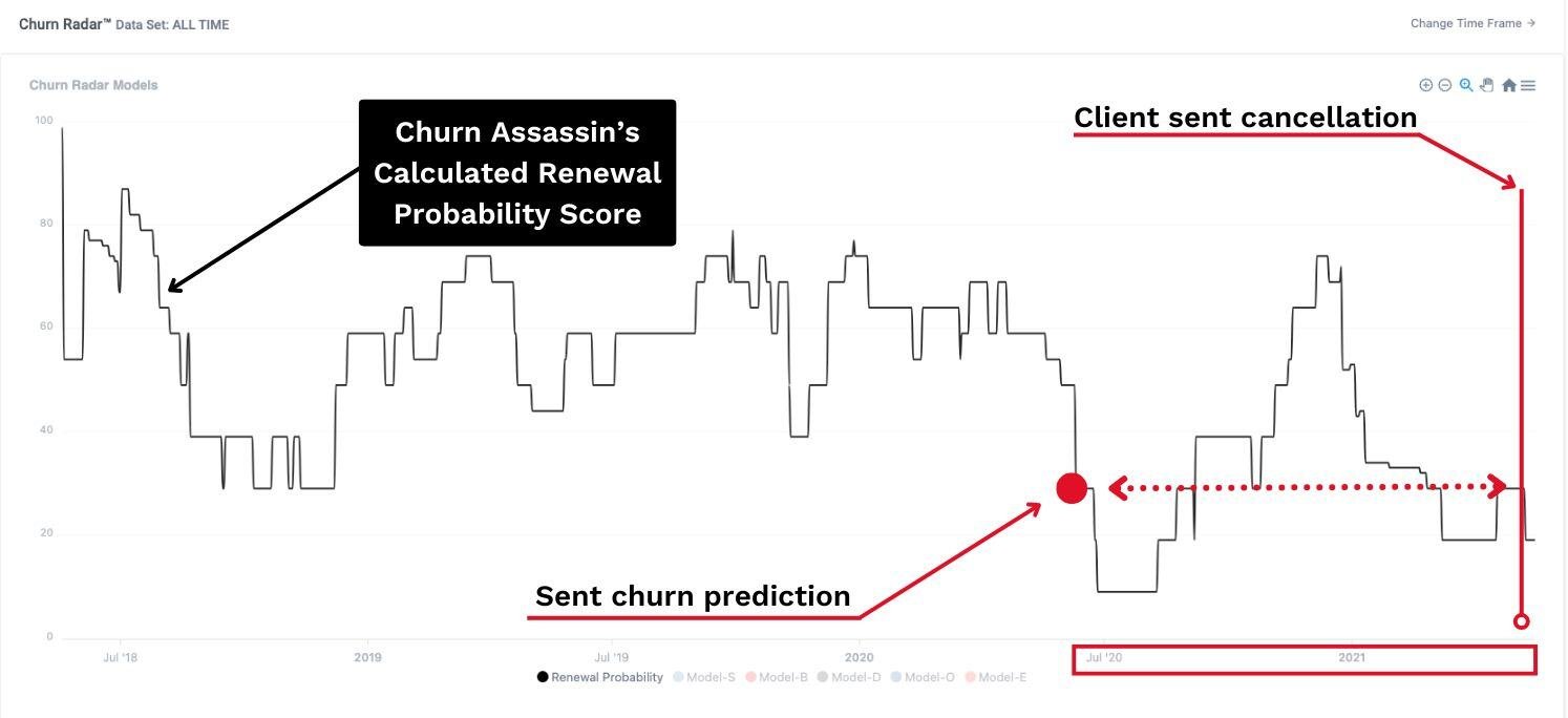 Prediction Proof - 461