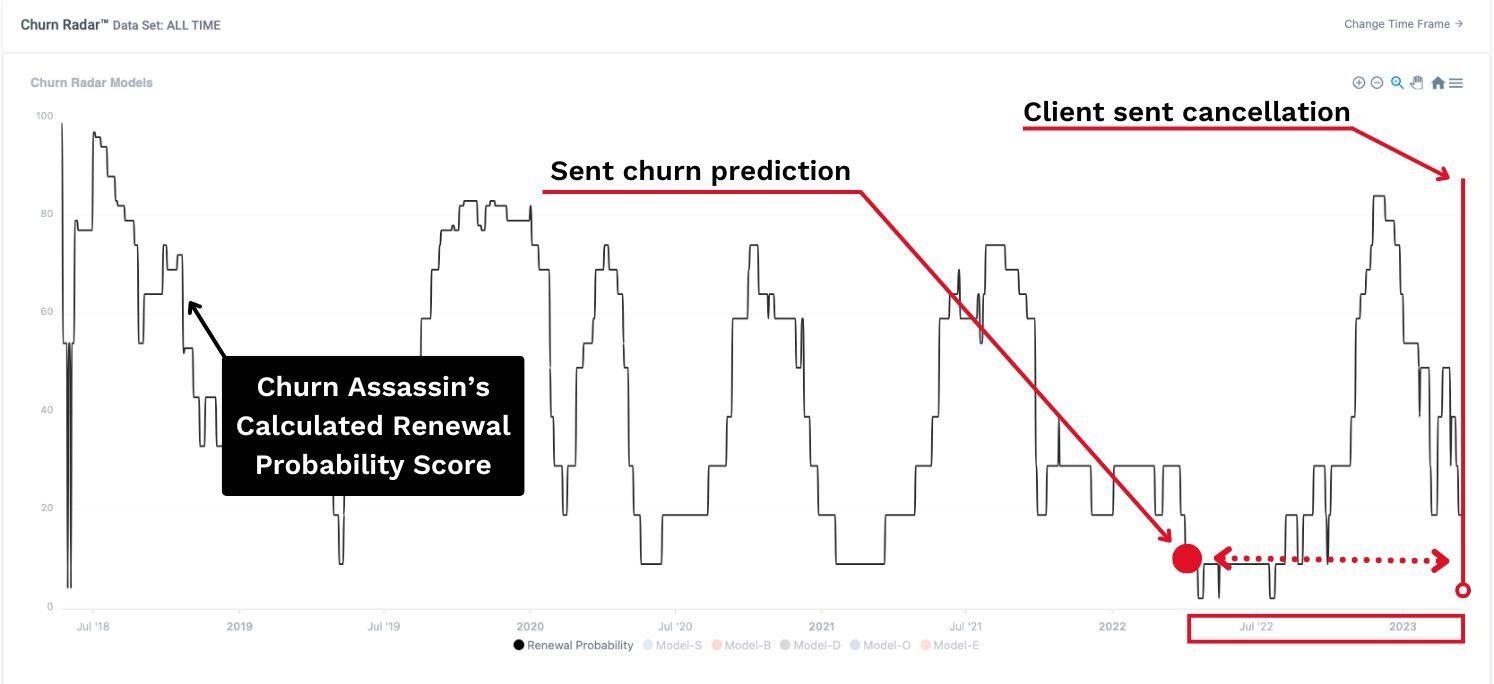 Prediction Proof - 462