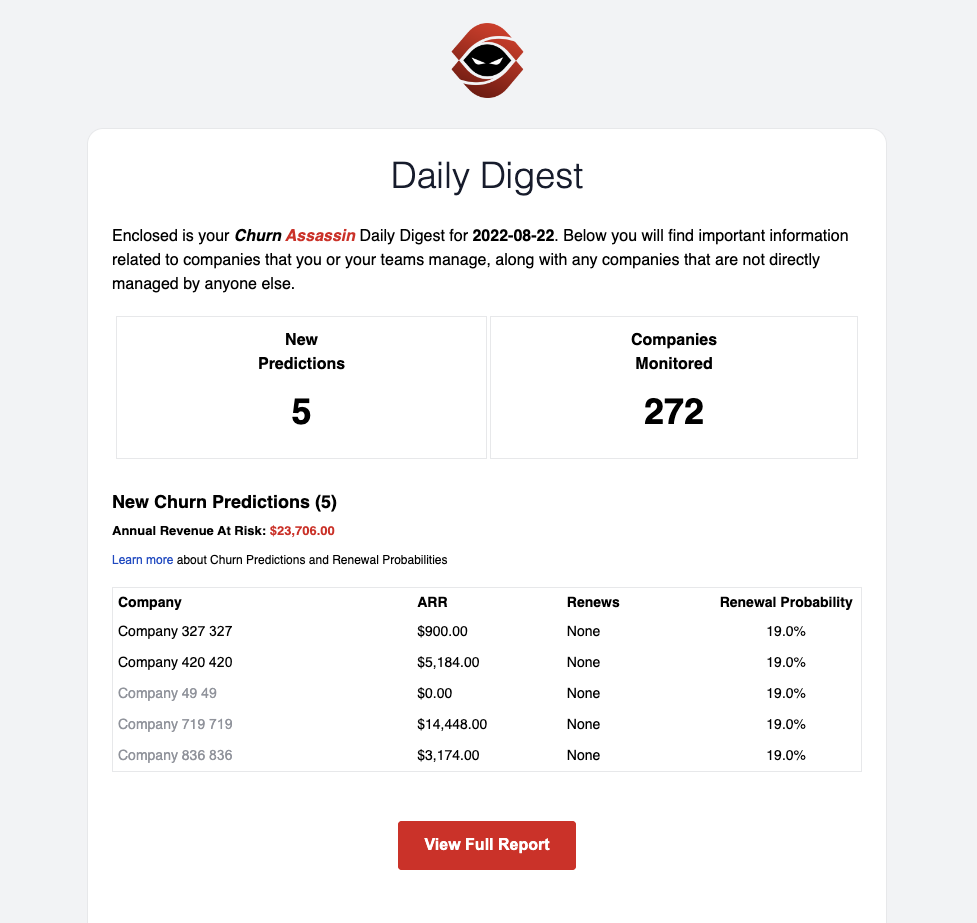 Daily Automated Email from Churn Assassin