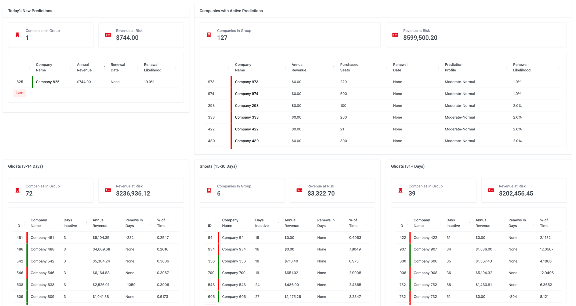 Churn Assassin Dashboard