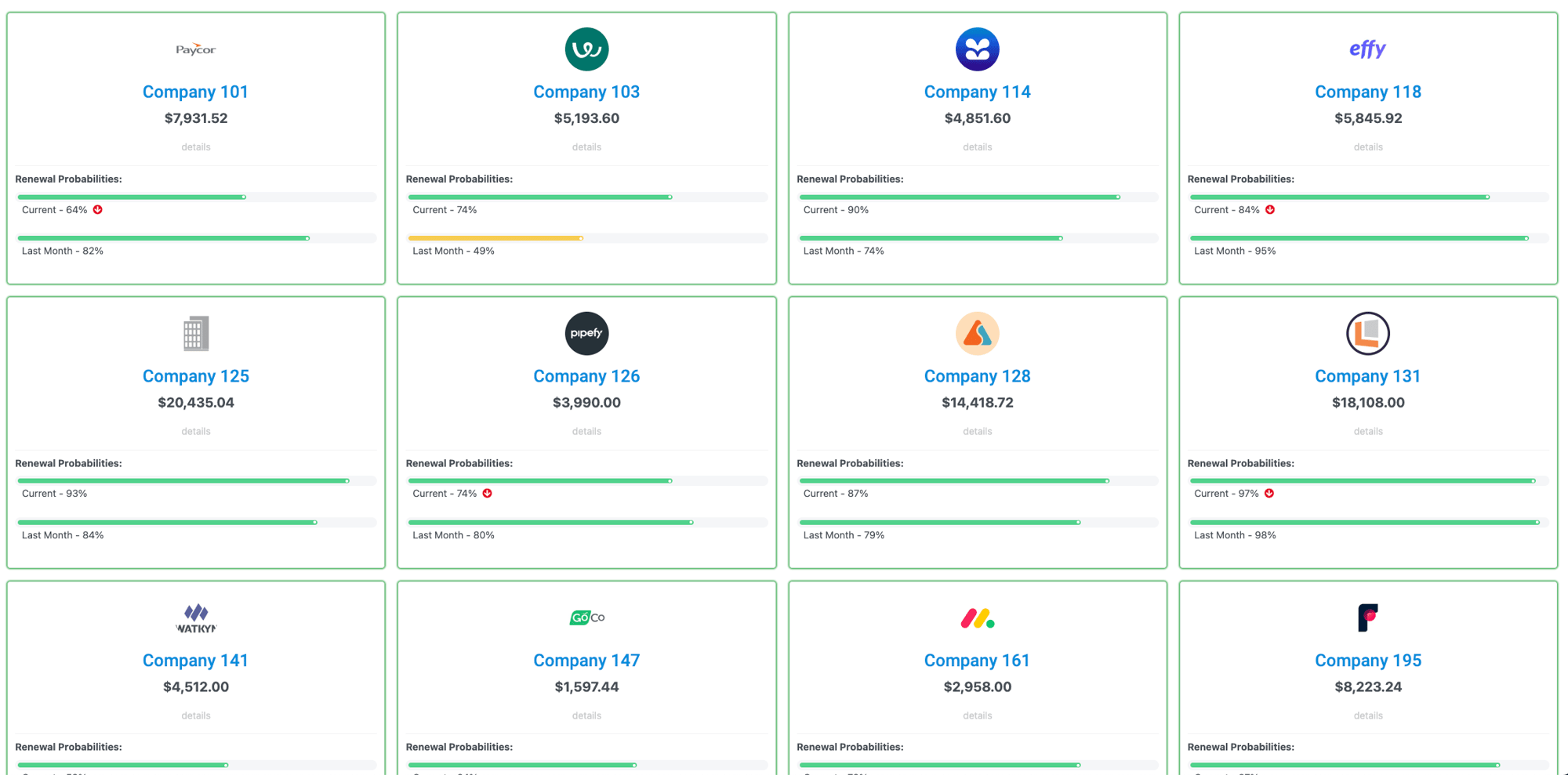 Churn Assassin Client Health Dashboard