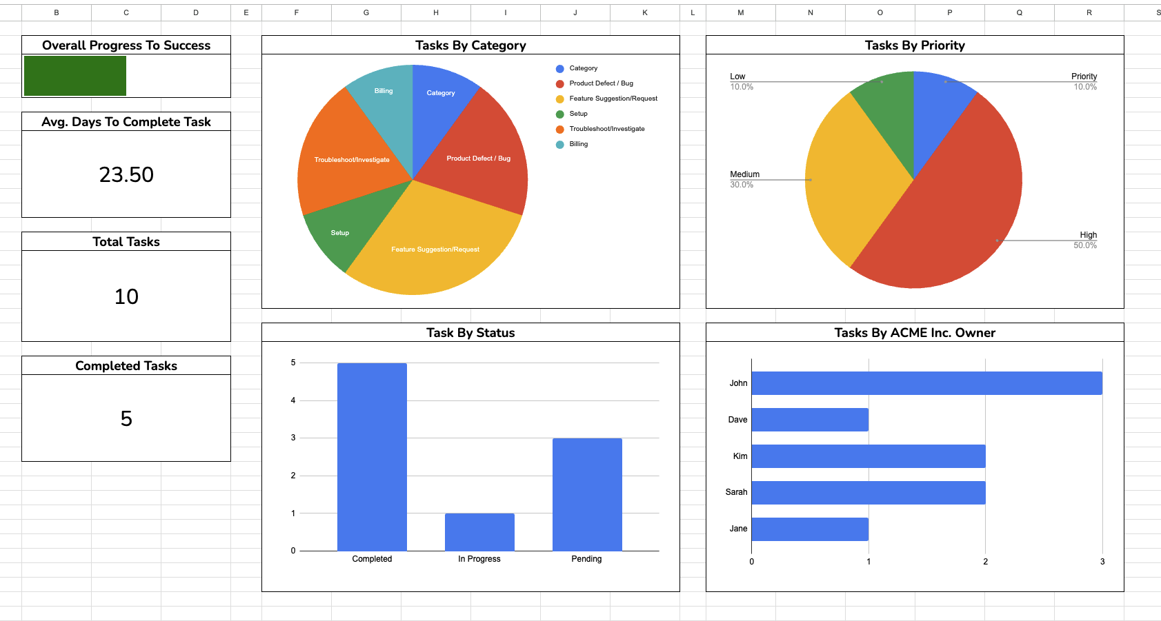 Customer Success Plan Dashboard