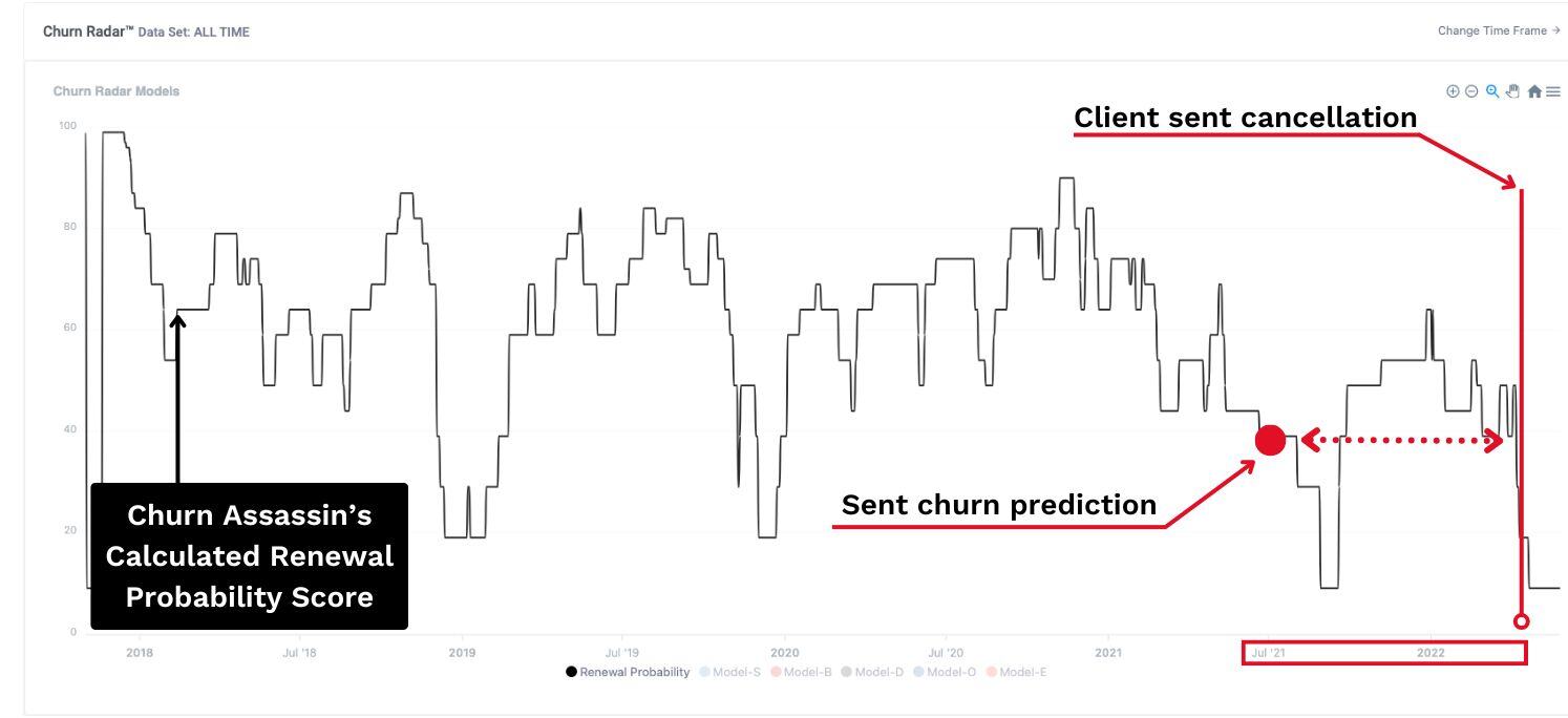 Prediction Proof - 106