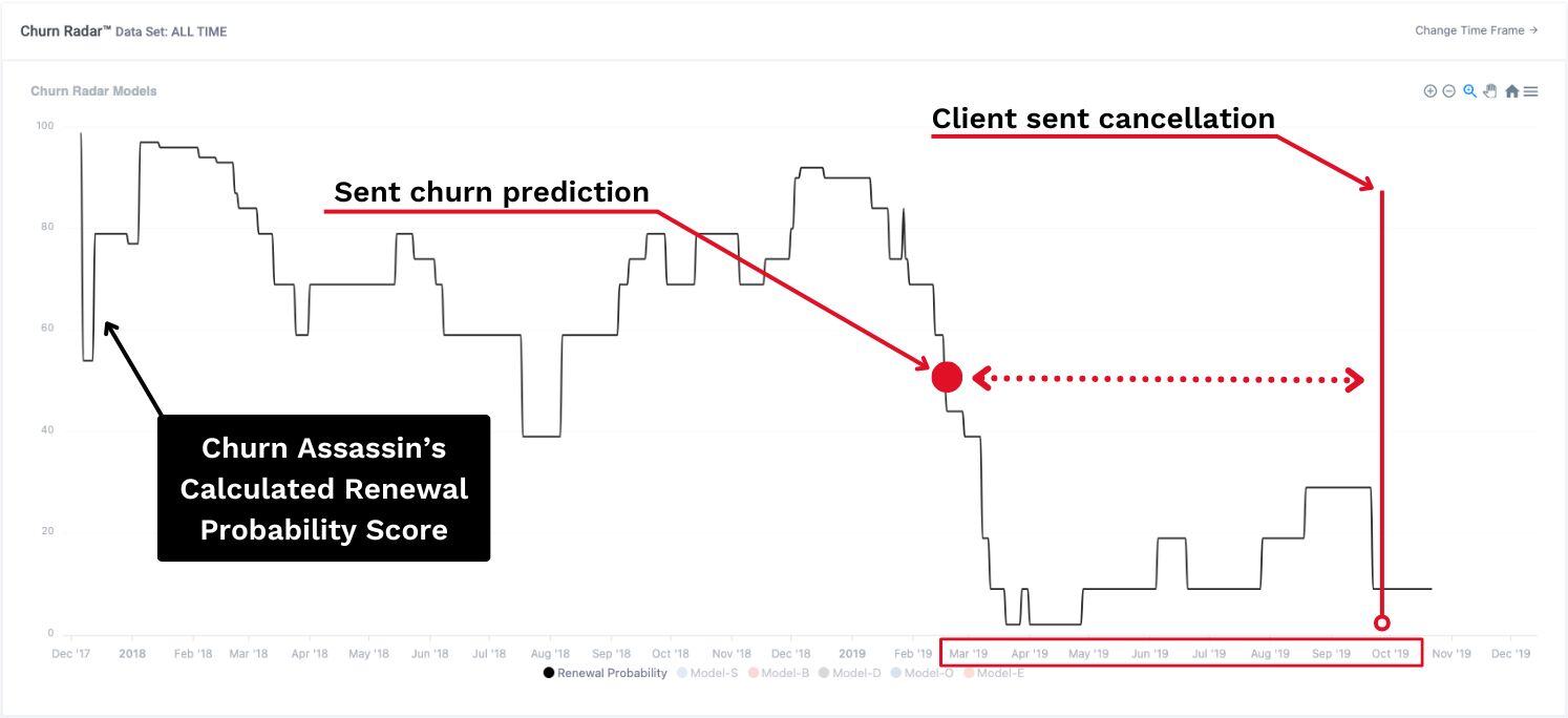 Prediction Proof - 427