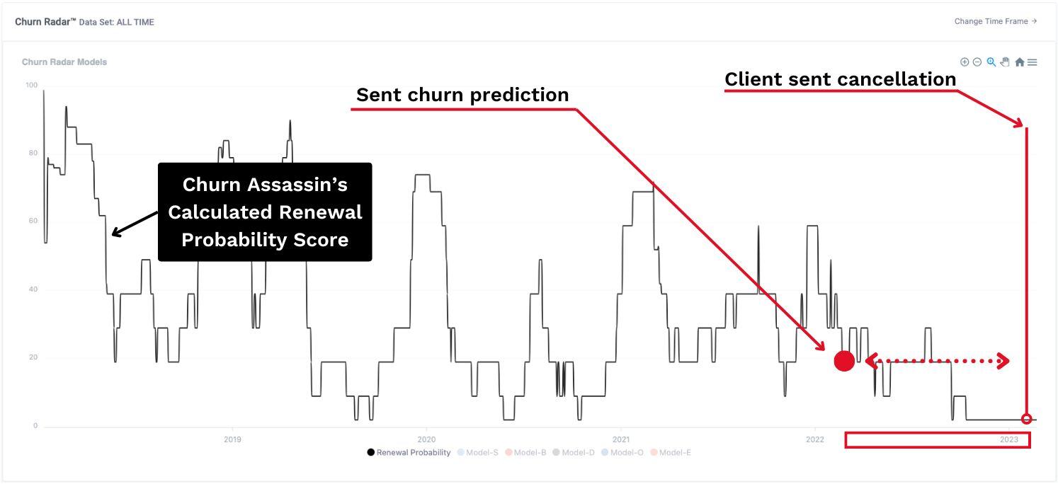 Prediction Proof - 433