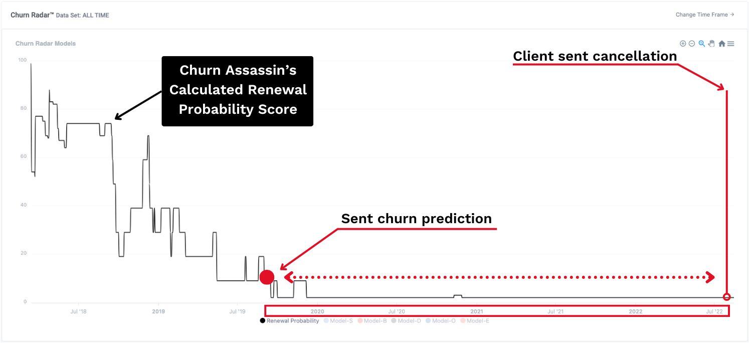 Prediction Proof - 446