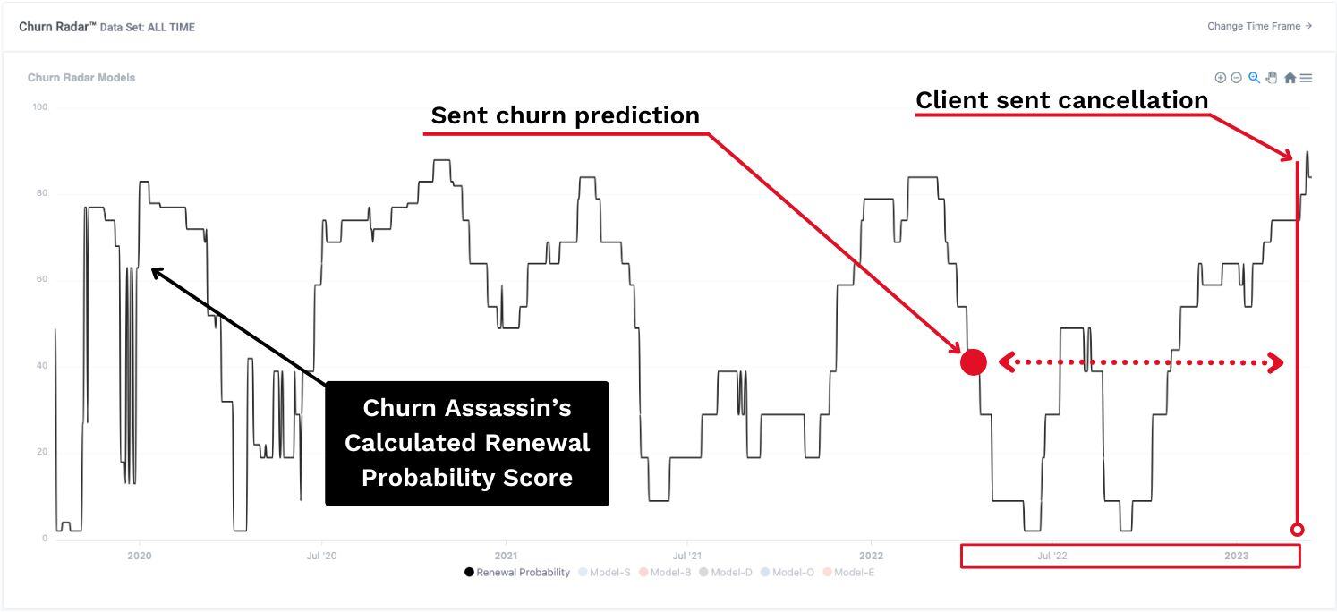 Prediction Proof - 639